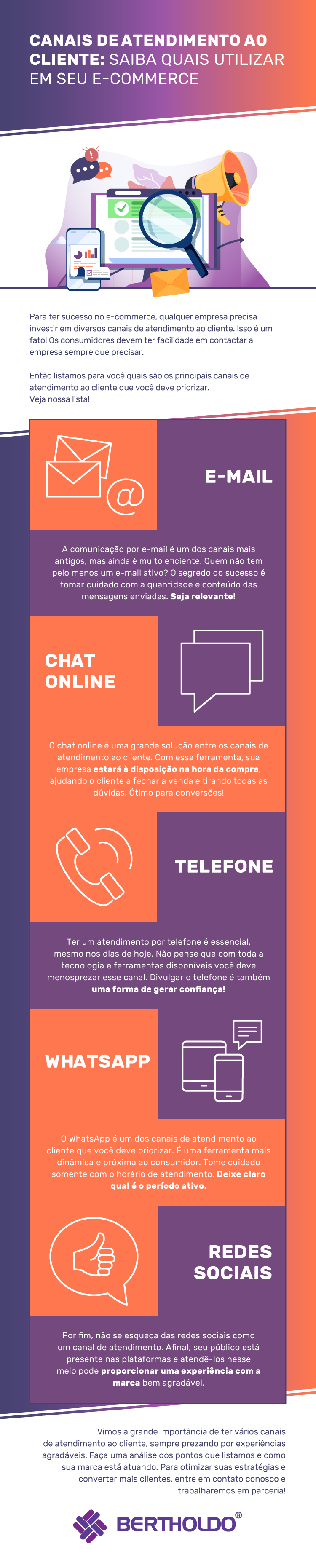 Infográfico: Canais de atendimento ao cliente Infográfico: Canais de atendimento ao cliente