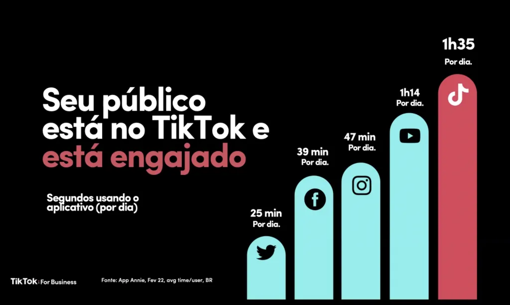 Seu público no TikTok Seu público no TikTok