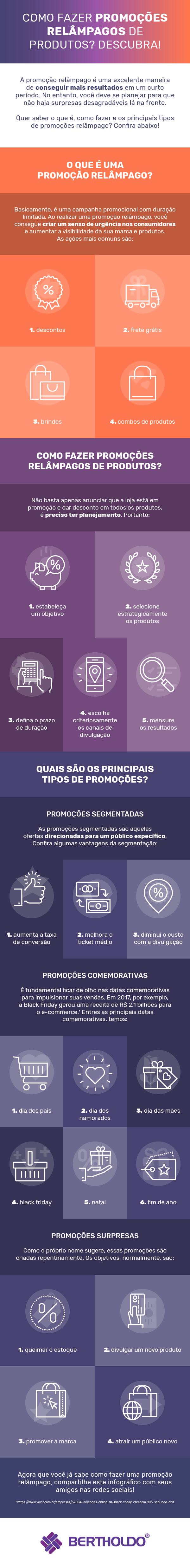 Infográfico: Como fazer promoção relâmpago