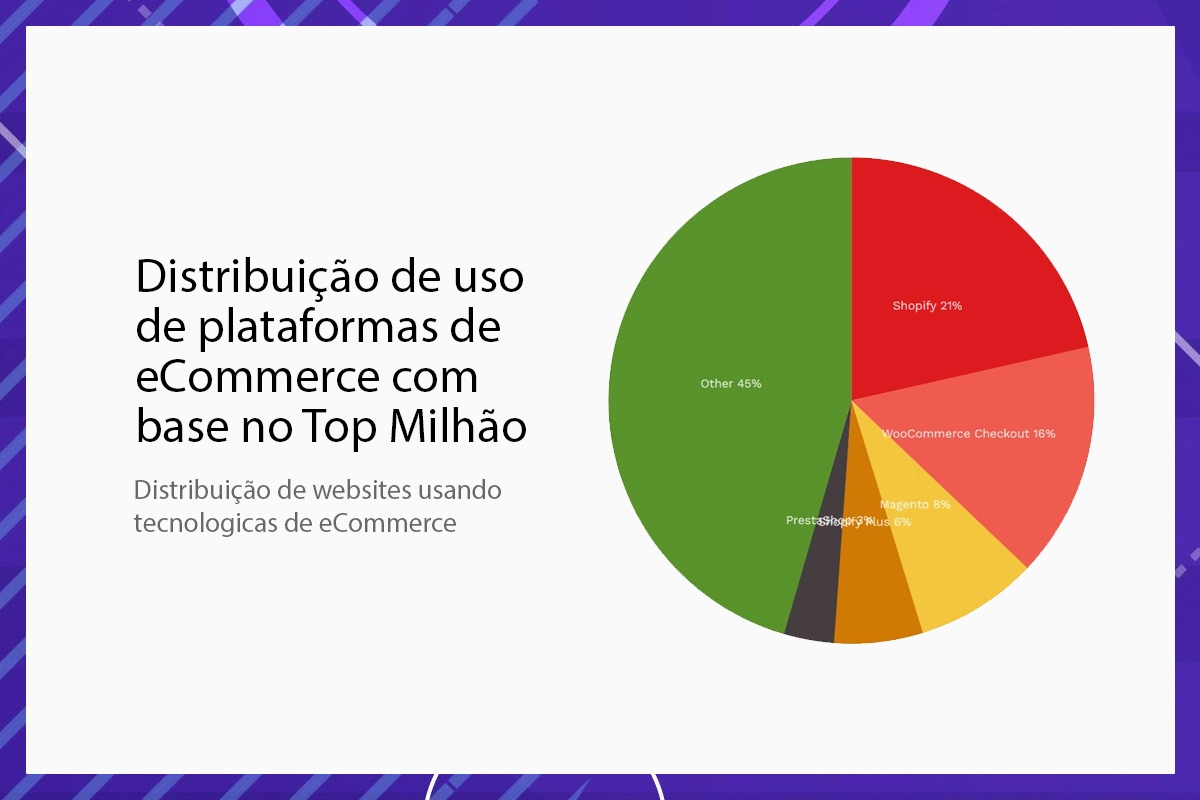 BuiltWith - Plataformas de E-comemrce 2024