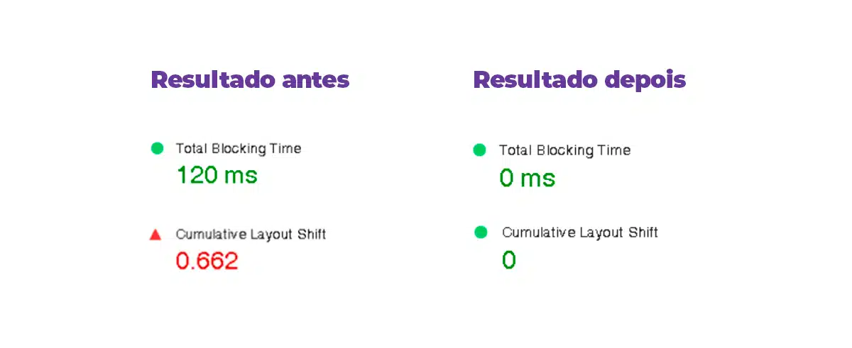 Resultado Pagespeed - Multix