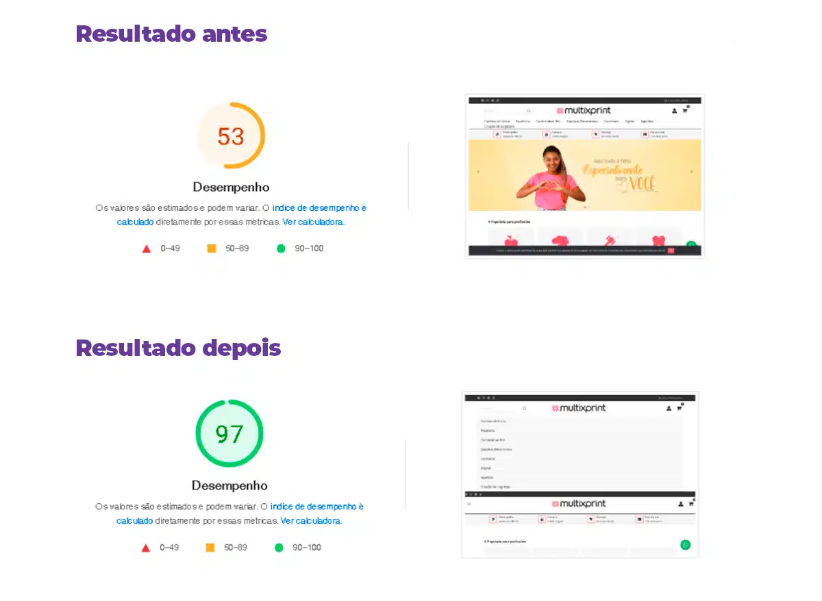 Resultado Core Web Vitals 