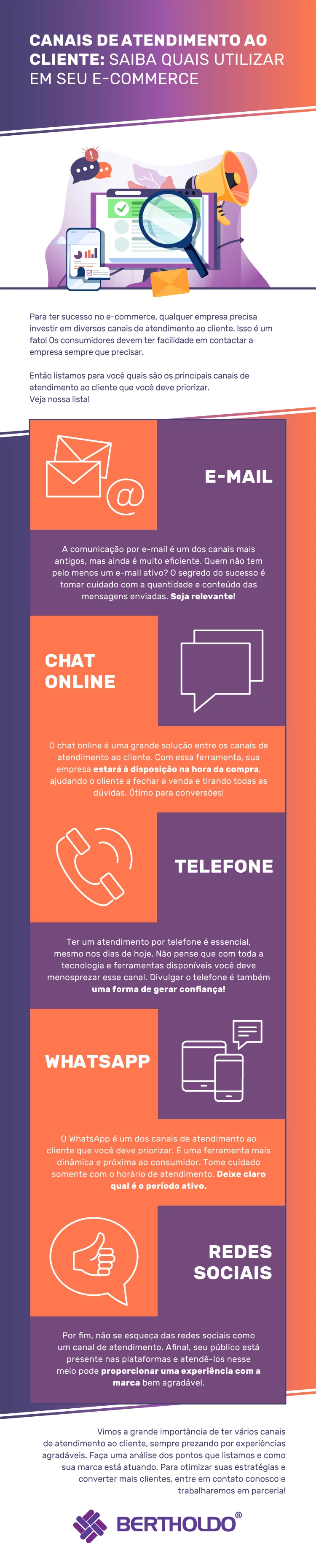 Infográfico: Canais de atendimento ao cliente