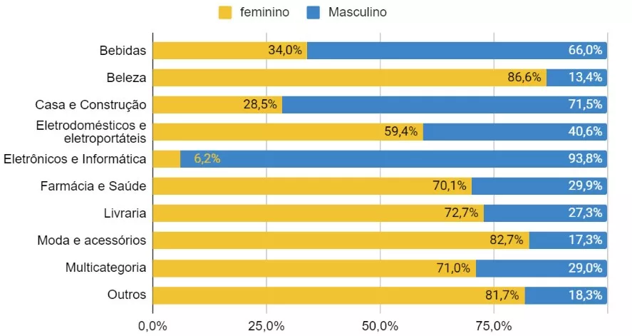 vendas dia dos namorados 2024