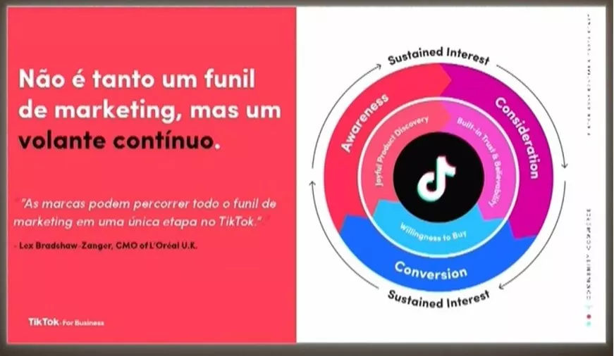 Funil do TikTok - Volante contínuo