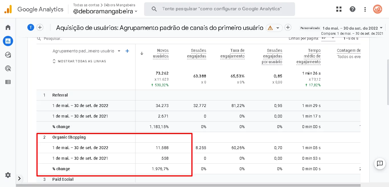 Débora Mangabeira crescimento de acessos orgânicos