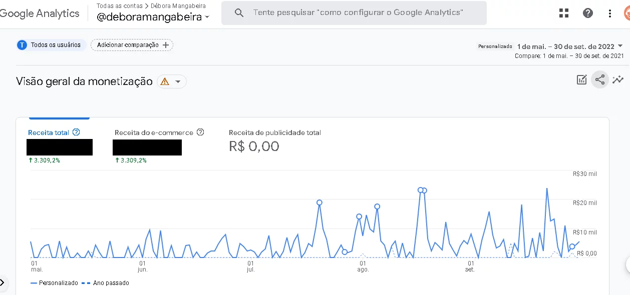 Débora Mangabeira aumento na receita