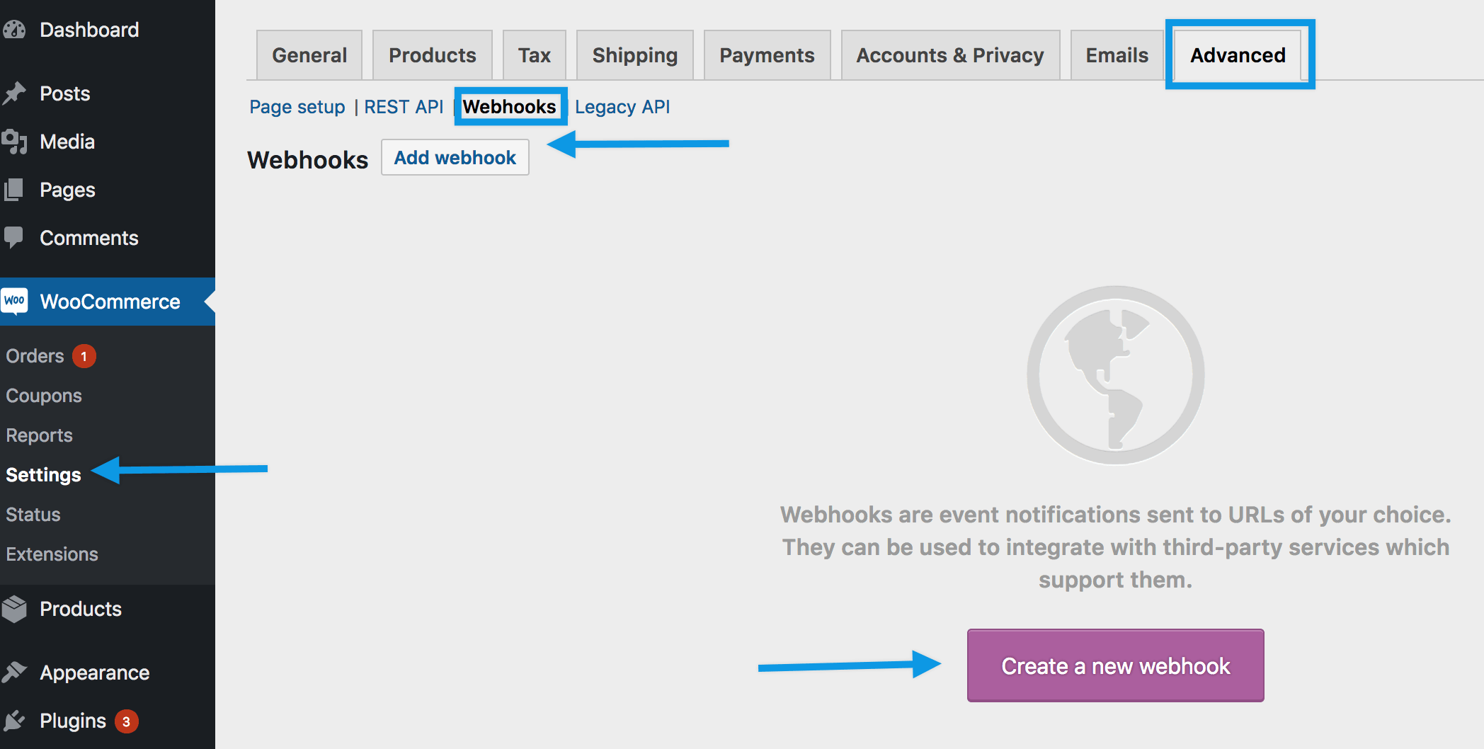 Fluxo de webhooks no WooCommerce