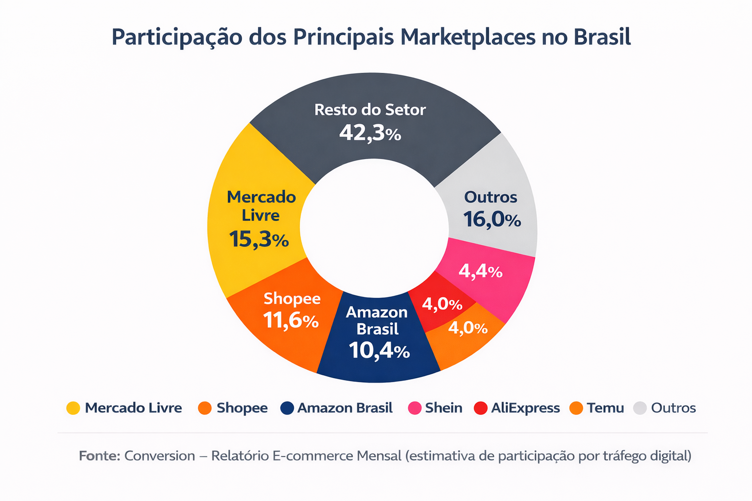 Marketplaces chineses e o impacto no e-commerce brasileiro